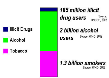 Many Expresses View Surge with Pharmaceutical drug Pill in addition to Liquor Punishment : Self applied Guide