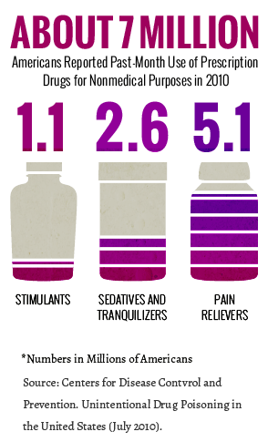 The best way to Stop Pharmaceutical drug Pill Dependency? : Health and fitness : Health